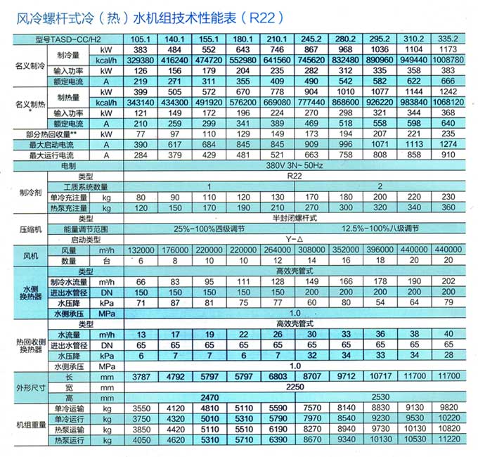 中央空调设备技术参数表