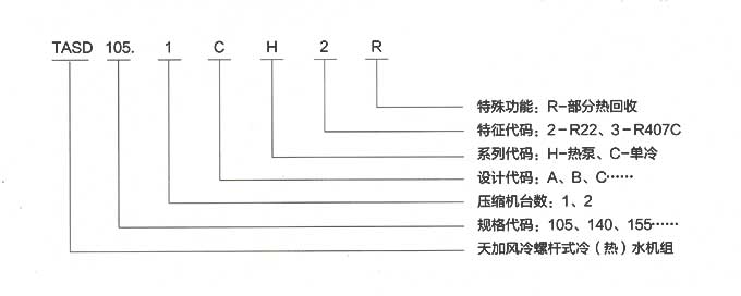 型号说明