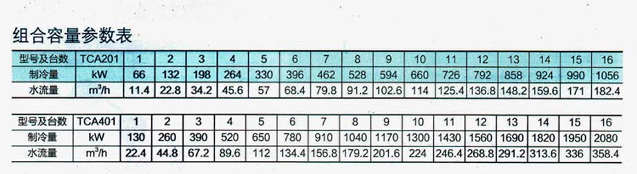 单冷型(TCA-XC)技术参数表 单冷型(TCA-XC)技术参数表